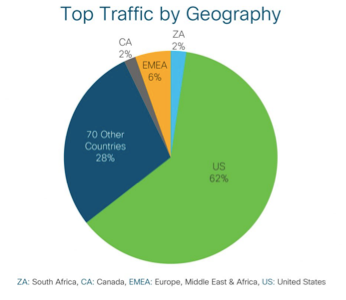 Cisco-Top-Traffic-by-Geography.png