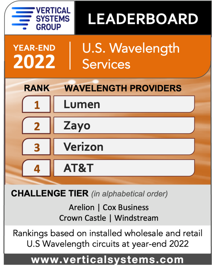 VSG-Wavelength-Year-End-2022-798x1024.png
