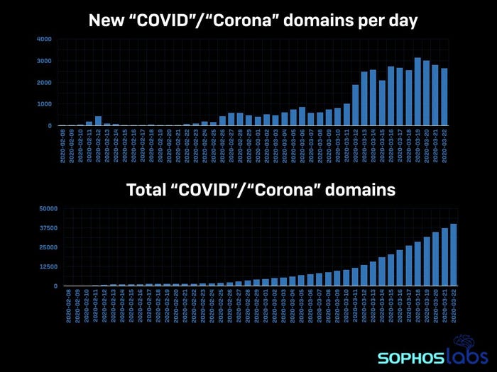 covid-domains.002-1024x768.jpeg