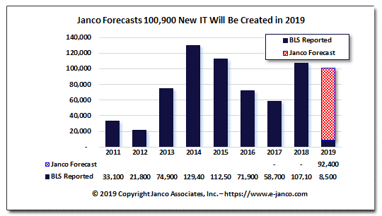 Janco-January-2019-Graph.png
