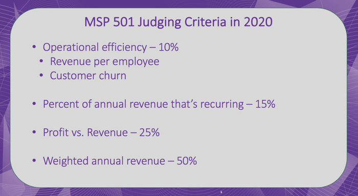 2020-MSP-501-Judging-Criteria-breakdown-9-1024x562.png
