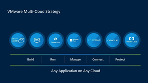 Multi-Cloud VMware