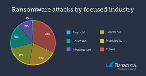 Ransomware-attacks-by-focused-industry.jpg