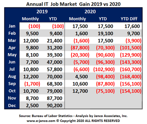 Janco-Job-Market-Review-Nov.-2020.png