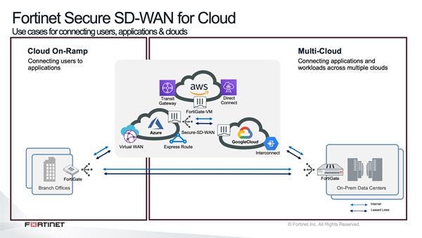 fortinet-secure-sd-wan-for-cloud-use-cases.jpg