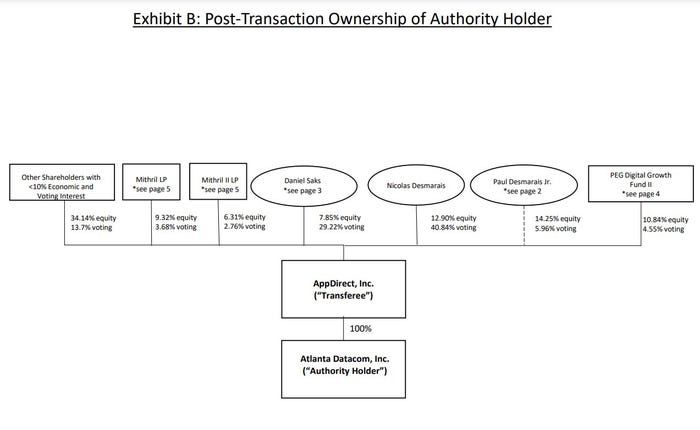 APpDirect-authority-holder.jpg