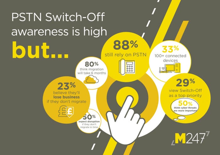 PSTN-Switch-Off-Survey-Infographic-1024x724.jpg
