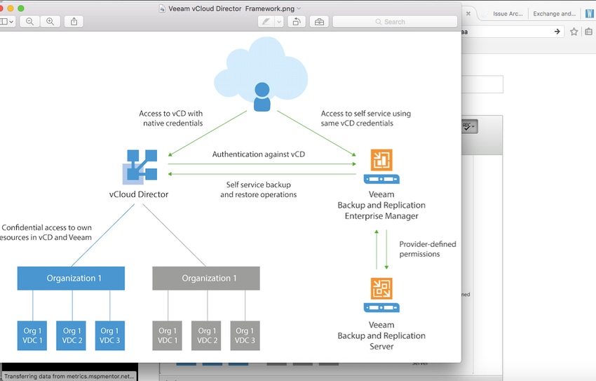 Using vCloud Director to Drive IaaS Efficiencies for Service Providers