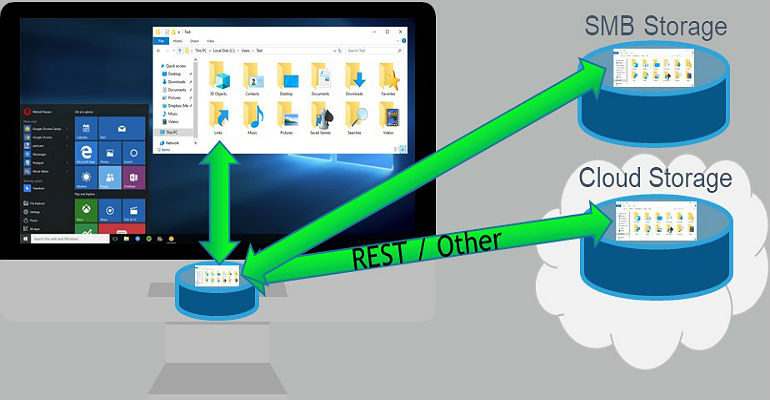 FSLogix Cloud Cache