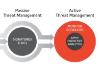 Passive vs active threat detection