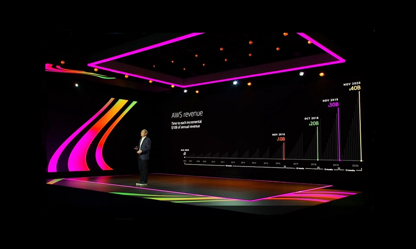 CEO Andy Jassy during keynote at AWS reInvent 2020