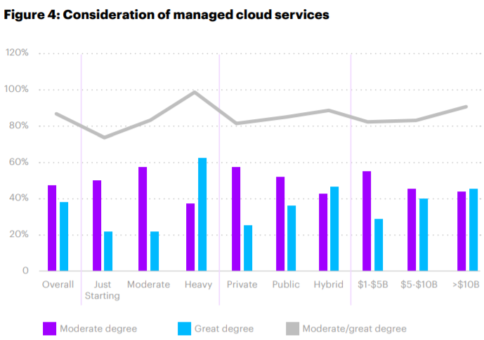 Accenture-managed-cloud-services.png