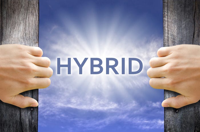 Hybrid clouds Hybrid clouds