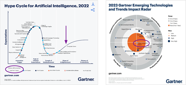 Gartner-AI-Emerging-Tech-Chart.png