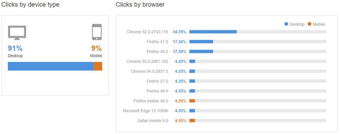 hubspot-clicks-device-browser-insights-1.jpg