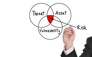 Risk, Threat, Vulnerability Assessment