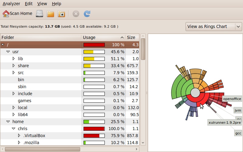 Ubuntu's Disk Usage Analyzer