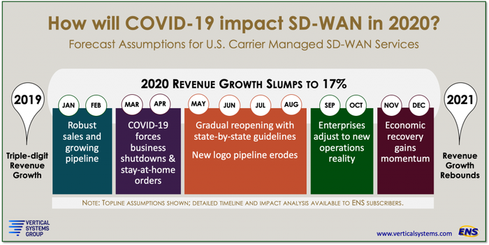 VSG-COVID-19-and-SD-WAN-Graphic-1024x514.png