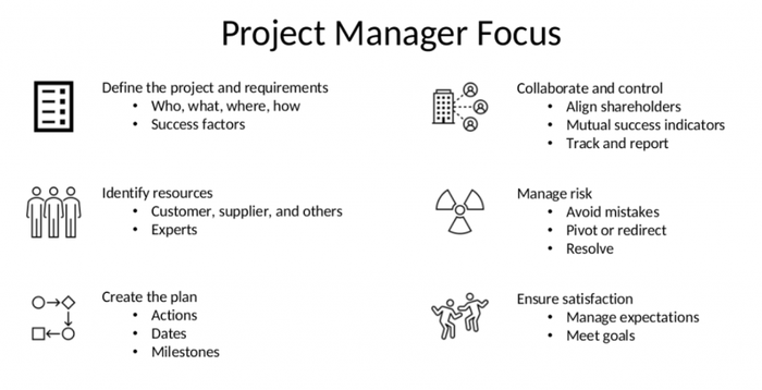 Project-Management-Focus-1024x523.png