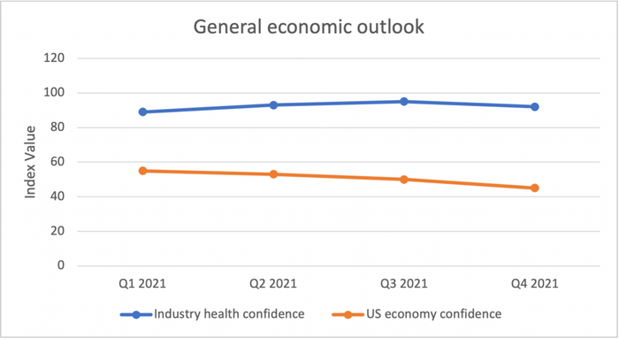 MSP-Quarterly-Survey-March-2022-Economic-Outlook-1024x560.png