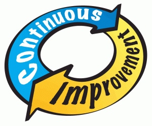 Continuous Improvement: The Key to Managed Services Success