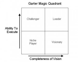 Why I Sometimes Don't Trust Gartner Magic Quadrant Research