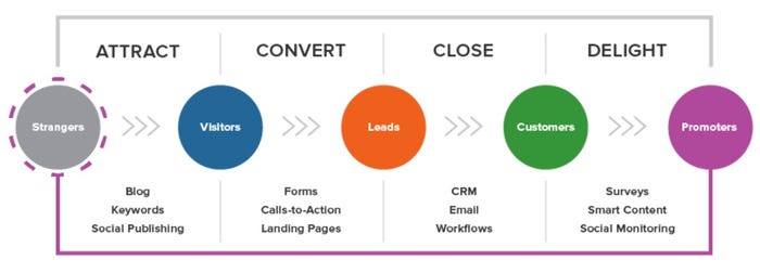 diagram-inbound-marketing-customer-journey.jpg