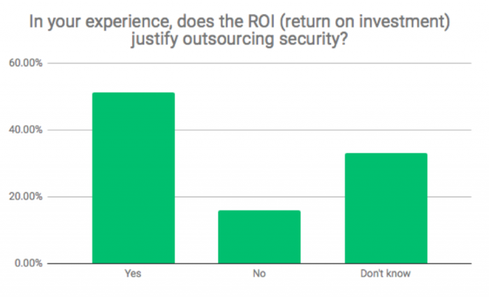 Security-Outsourcing-Survey-Image-3-1024x622.png