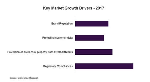 Key-Market-Growth-Drivers-2017.jpg