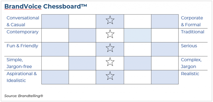 BrandVoiceChessboard-1024x493.png