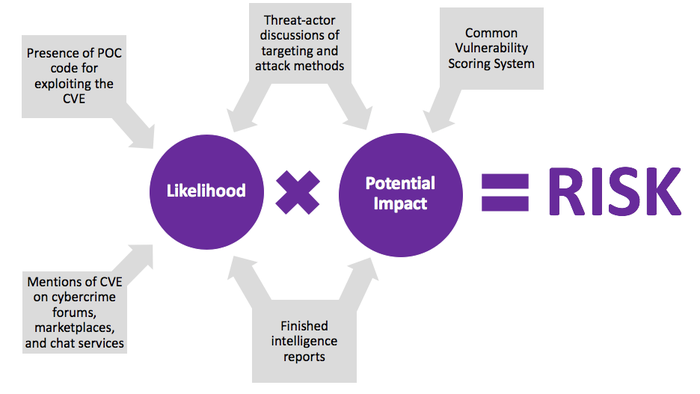 Risk-Management-Diagram-Flashpoint.png