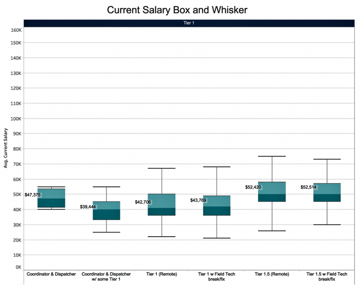 Bowman-Williams-Paying-Tier-1-Workers-4-1024x823.png