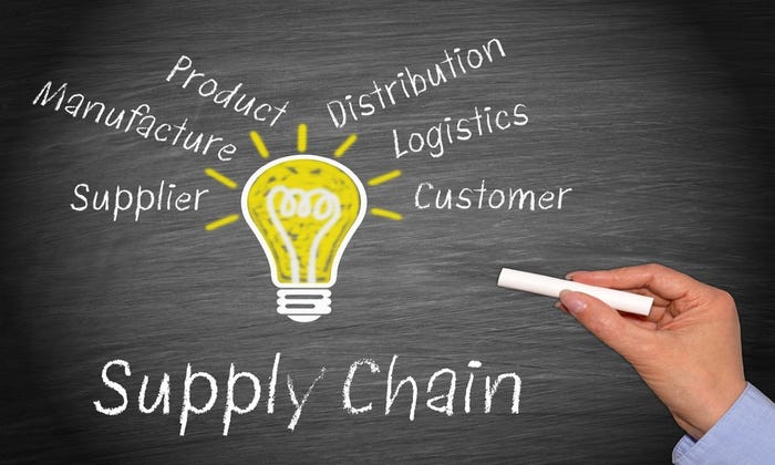 Synk partners improving supply chain security
