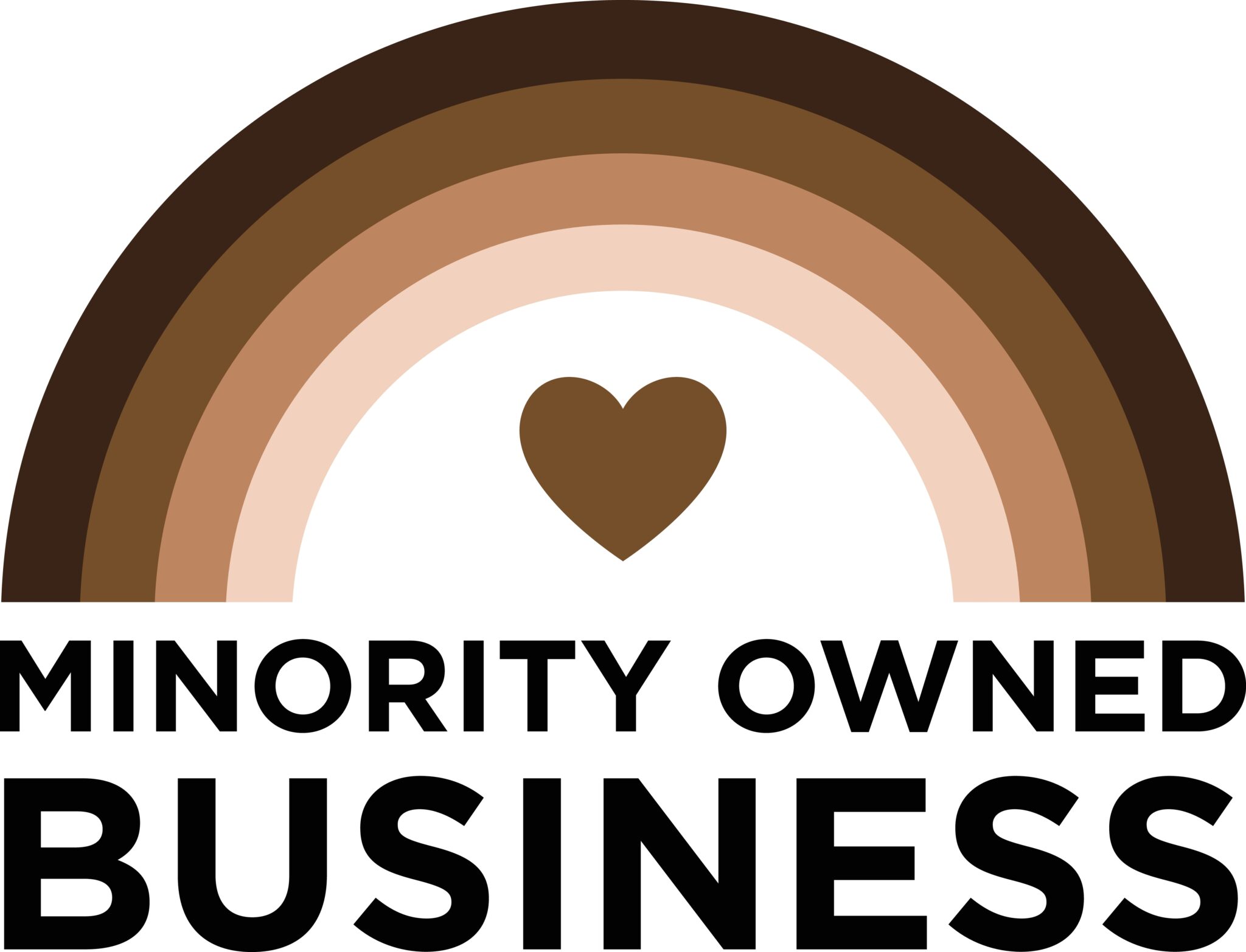 MSP 501 Minority-Owned Businesses: Numbers Are Growing