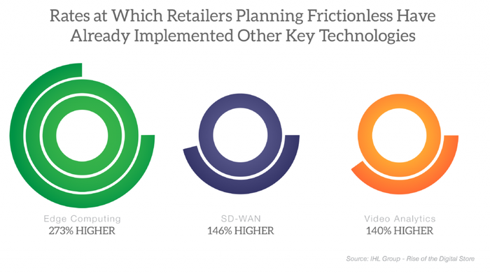 IHL-Group-Retailers-Planning-Frictionless-2-1024x574.png