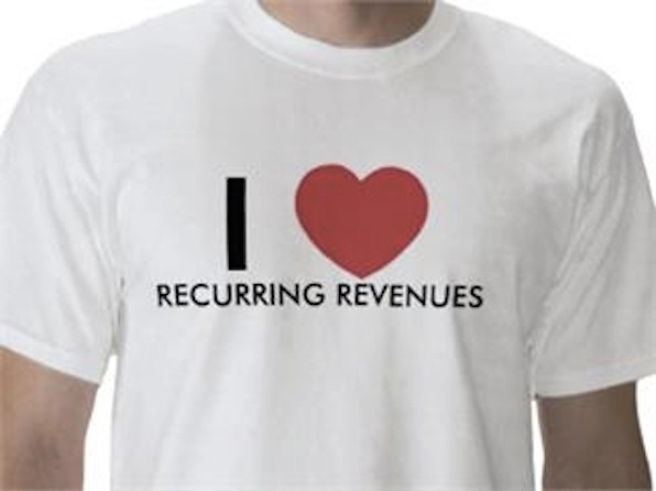 Leveraging BDR's Recurring Revenue Promise