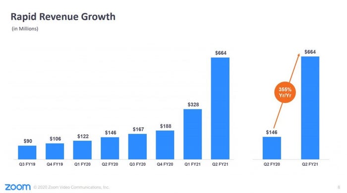 Zoom-Revenue-Growth-1024x572.jpg