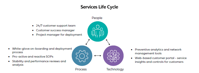 Services-Life-Cycle.png