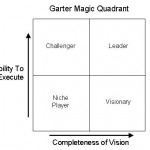 Gartner Magic Quadrant on Mobile Device Management Solutions