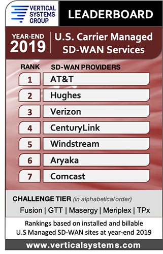 2019-SD-WAN-Services-leaderboard.jpg