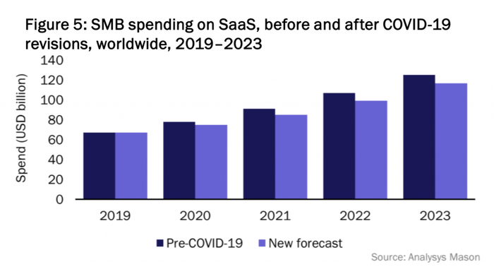 SMB-spending-on-SaaS-6-1024x553.png