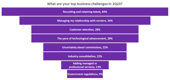 Business-Challenges-Q2-Survey.png