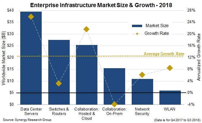 Enterprise-Infrastructure-Spending-2018.jpg