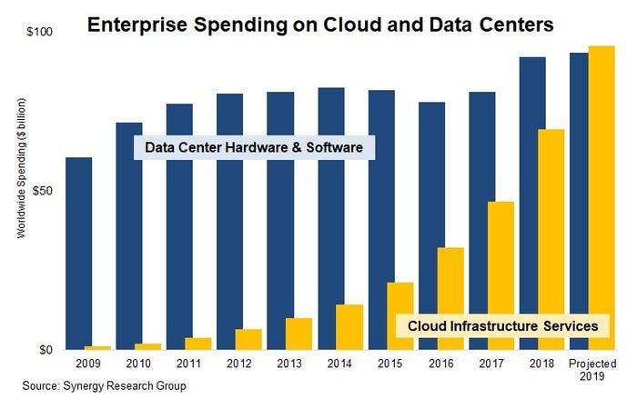 Enterprise-Spending-on-Cloud-and-Data-Centers_Synergy.jpg