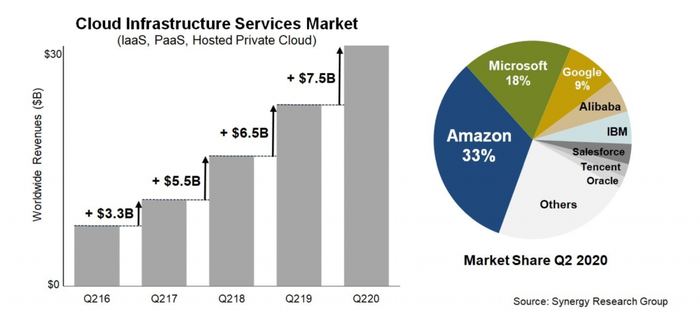 Synergy-Research-Group-Cloud-Infrastructure-Market-1024x480.png