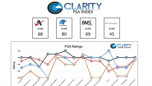 MSP Analysis Which is the Best RMM and PSA