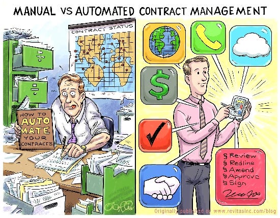 Manual vs. Automated Contract Management