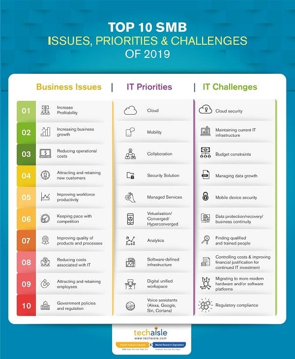 Techaisle-Infographic-2019-Challenges.jpg