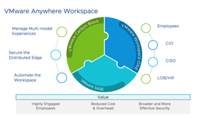 VMware-Distributed-Workforce.png