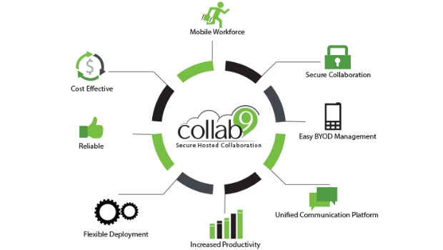Collab9 Leads UCaaS Pack With FedRAMP Authorization